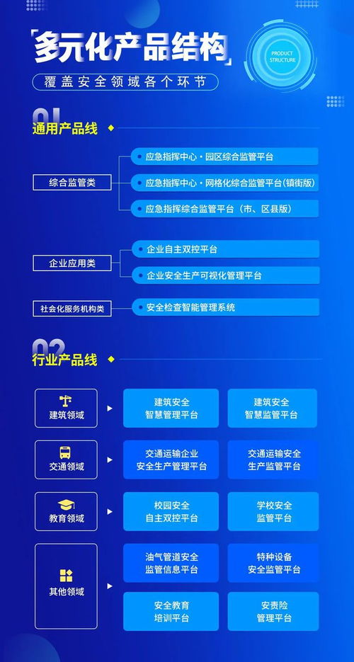 新安法下，企業(yè)如何快速構(gòu)建雙重預(yù)防機(jī)制？一文讀懂關(guān)鍵步驟與信息軟件助力之道