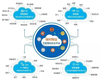 地產(chǎn)科技戰(zhàn) 十大巨頭搶灘登陸，信息軟件開發(fā)的賽點(diǎn)爭(zhēng)奪